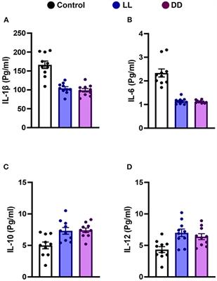 Chronic Exposure to Continuous Brightness or Darkness Modulates Immune Responses and Ameliorates the Antioxidant Enzyme System in Male Rats